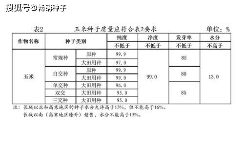 什么是粮食作物种子（禾谷类）质量标准？