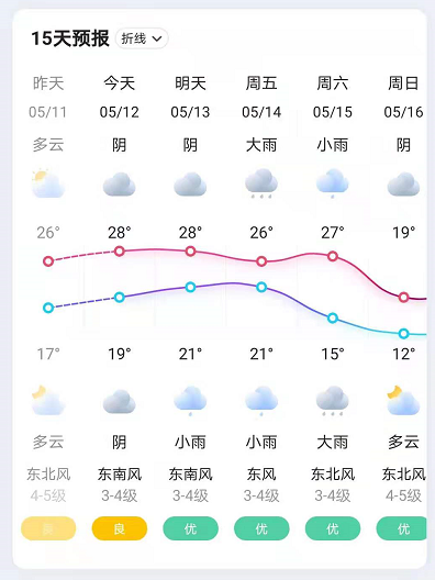 嗯查一下5月23号啊南阳市社旗县有哪个天气预报