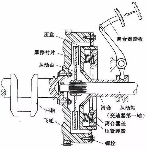 离合器的作用是什么？