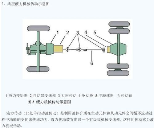 汽车的行走系统包括哪些？