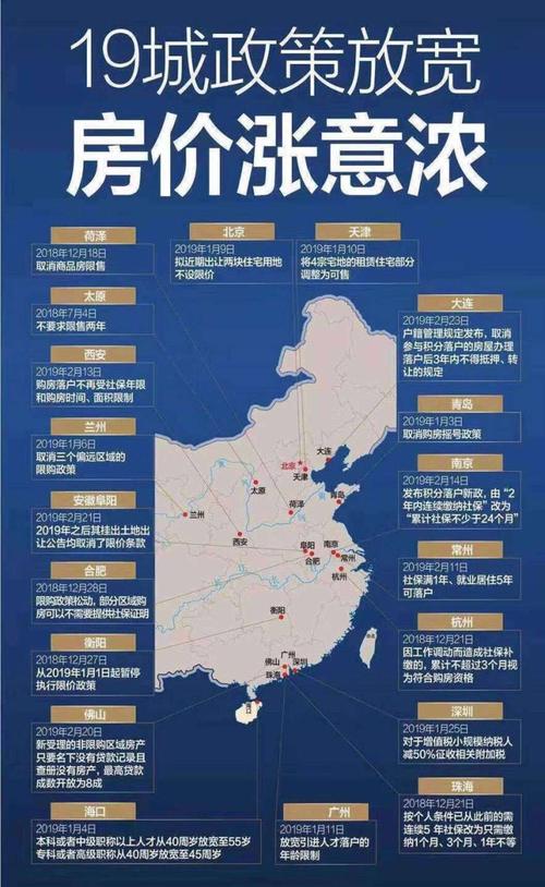 中国楼市国家又有什么政策？