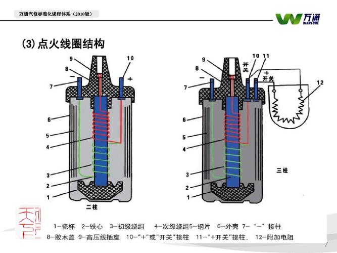 什么是点火线圈？它是怎样构造的？