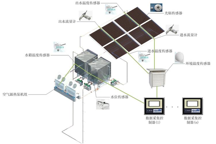 什么叫太阳能监控系统？