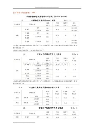 种子种苗质量标准有哪些？