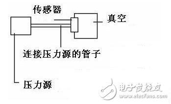 我想发明一个压力感应装置，它能将受到压力转换成电能，并把许多这样的装置安在每一条马路上，这样只要有