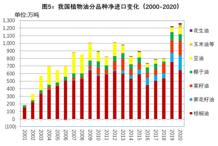 我国是全球最大的油料生产国，五大油料作物有哪些？