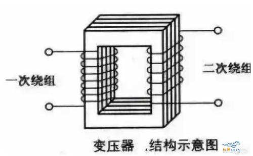 变压器的分类有哪几种？