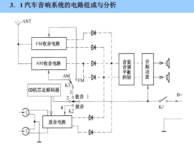 关于汽车的音响系统，都有哪些部分组成？