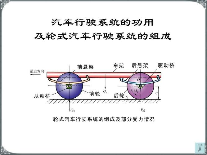 汽车行走系统是什么