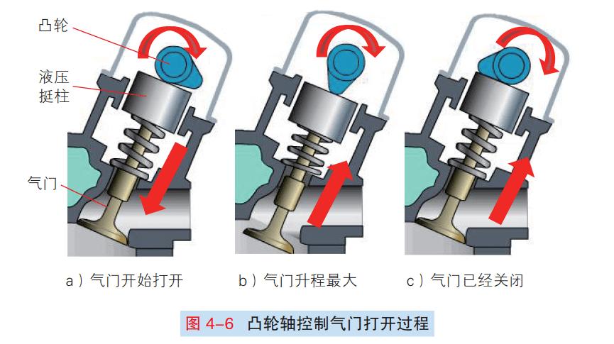 汽车制动气室的结构原理如何？