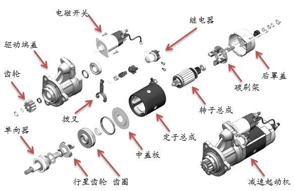 起动机的主要部件都有哪些？