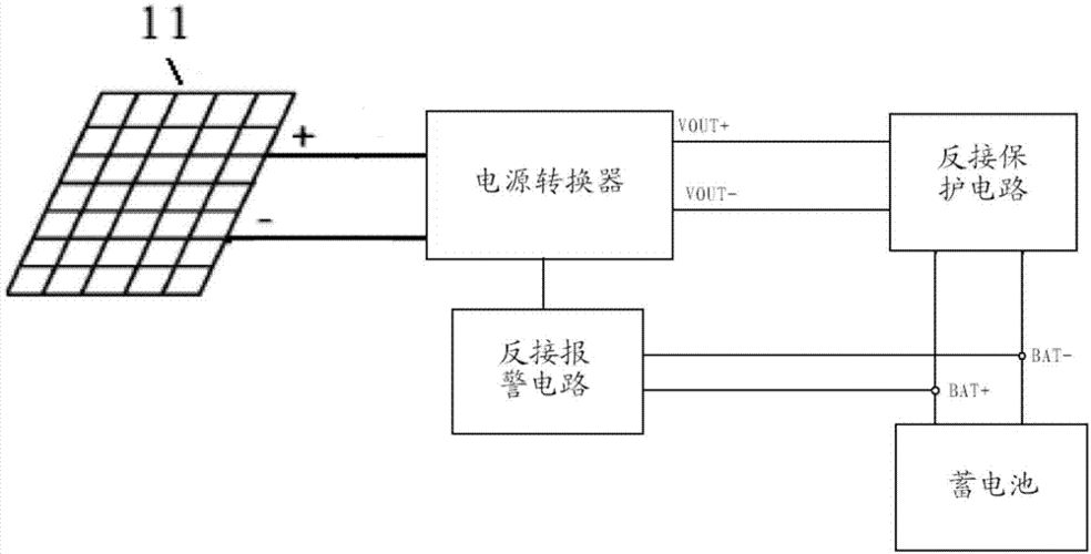 太阳能转换器的原理？