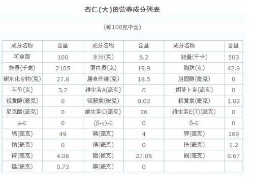 杏仁含有哪些成分？