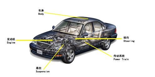 汽车由哪四部分组成？