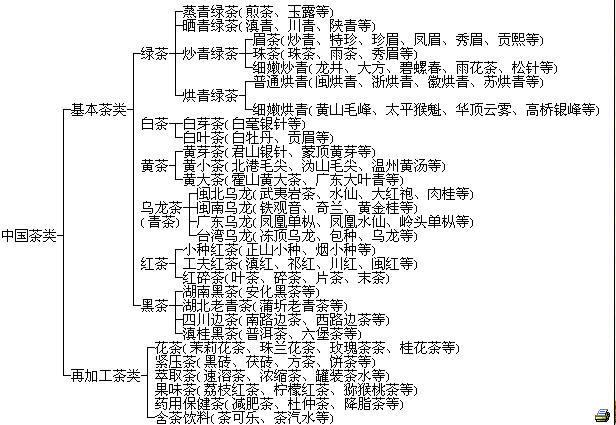 茶叶怎么分等级？