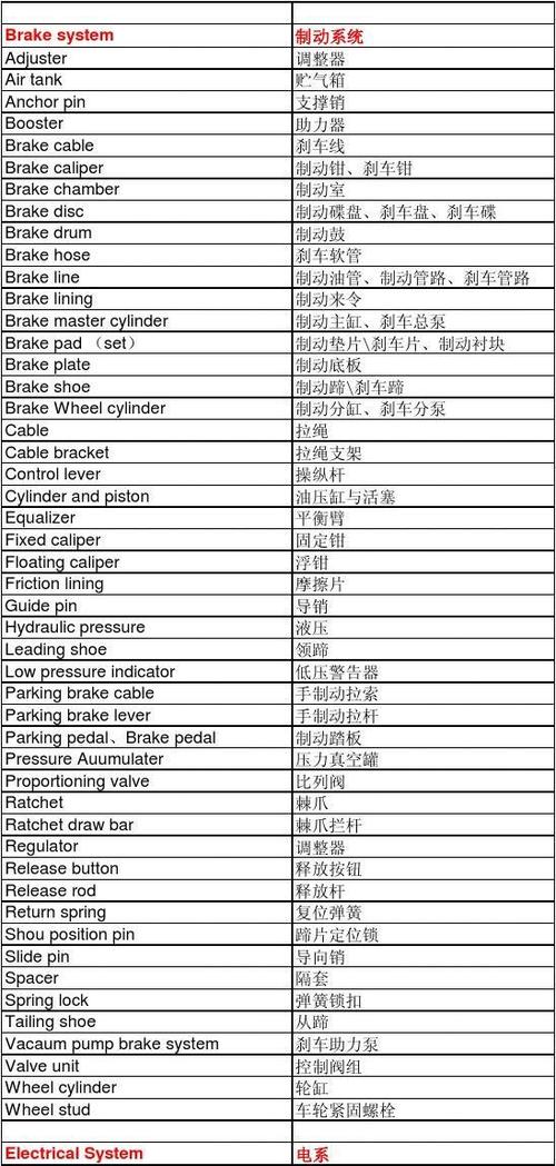 制动室用英语怎么说