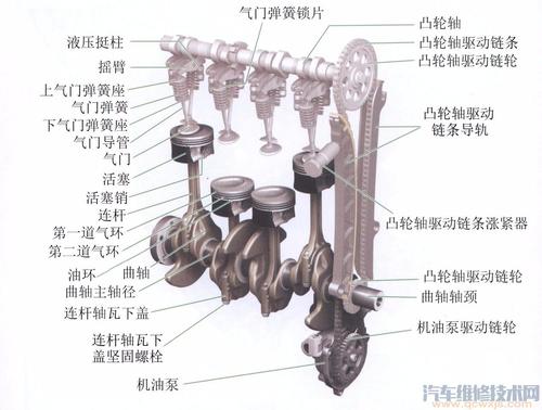 汽车发动机气门组主要零件有哪些？