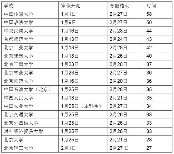 今年寒假放假时间2021