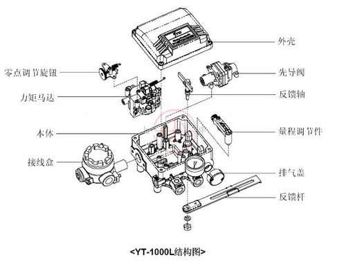 阀门定位器的作用是什么？