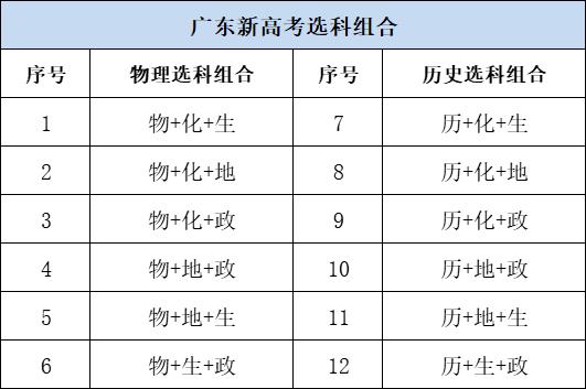 广东省异地高考政策有哪些