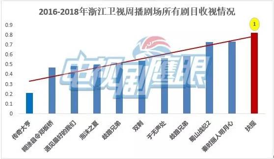 周播剧的现实影响