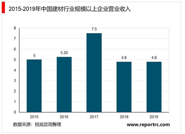 建材属于哪个行业？