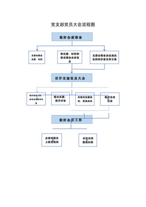 策划一场会务活动的流程有哪些？