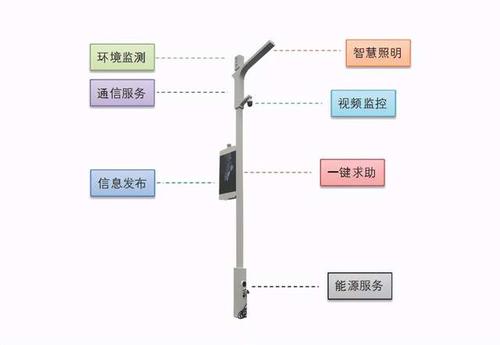 永泰隆的智慧路灯是否能够接入除了灯之外的其他检测设备如监控摄像头？