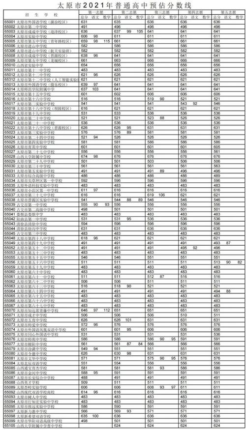 中考成绩一般什么时候出