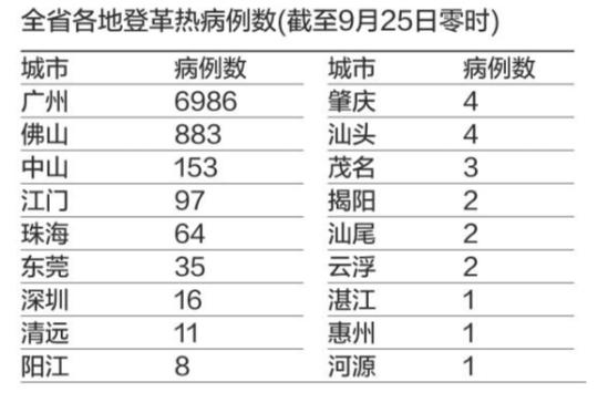 2014年广州登革热疫情的疫情范围