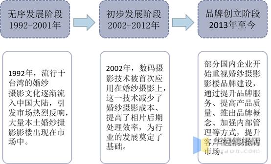 摄影摄像有哪些发展方向？