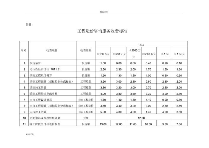 咨询服务费包括哪些内容