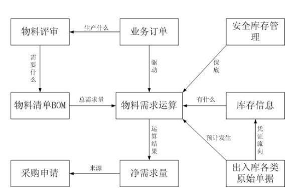 第三方物流是什么意思？