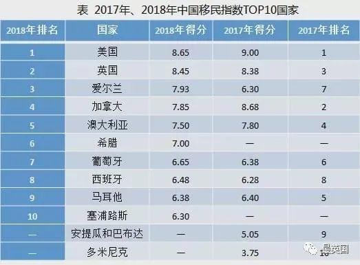 中国移民公司排名中国最佳十大移民机构