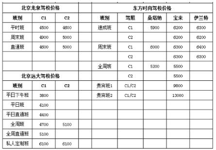 北京的驾校都有哪些， 价位都是多少？