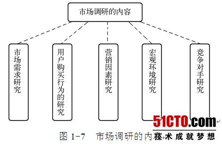 什么是市场调研，基本概念是怎么样的？