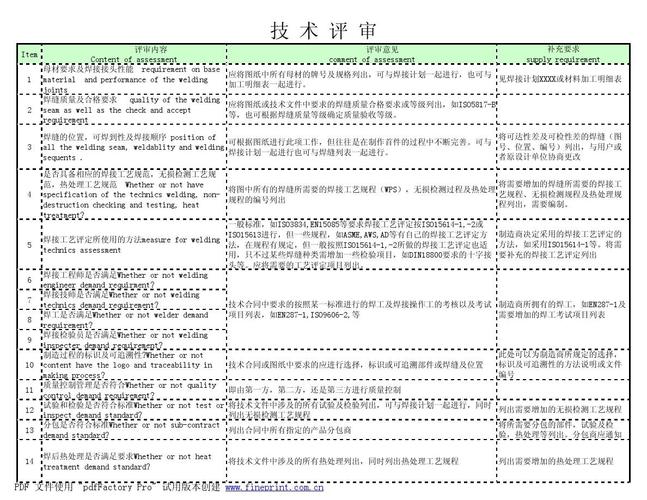 技术咨询与技术评审有什么区别？