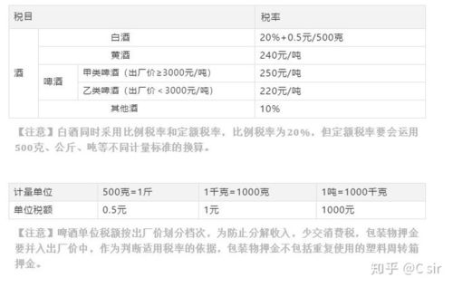 为什么除啤酒黄酒外的其他酒类产品收取的押金都要记入当期销售额征税？