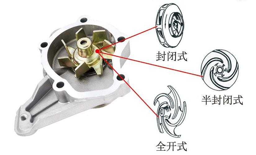 汽车水泵的作用？