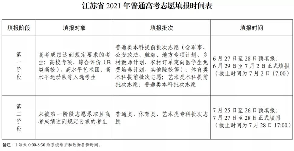 2021年江苏高考志愿填报时间是什么时候？