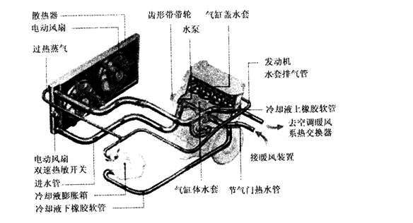 冷却系统有什么作用？