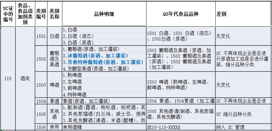 为什么啤酒黄酒在税法上处理和其他酒类不一样？