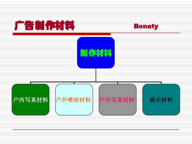 广告制作需要常用的材料有哪些？