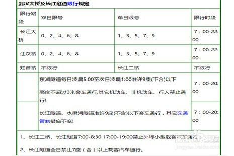 长江大桥单双号限行规定是什么？