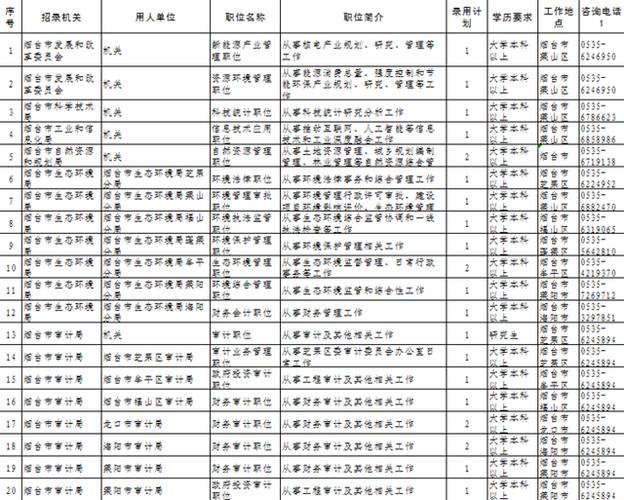 2021年云南公务员招聘职位有哪些？