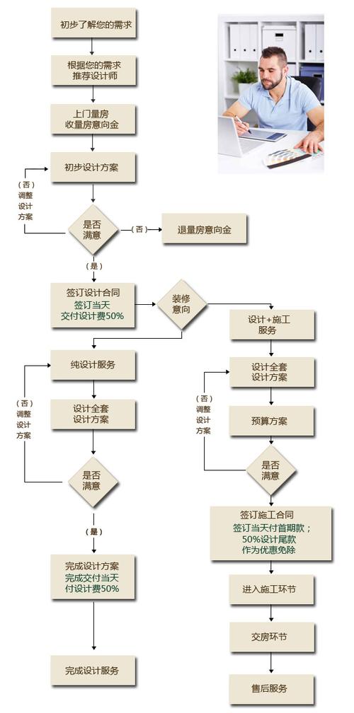 公装设计步骤有哪些？