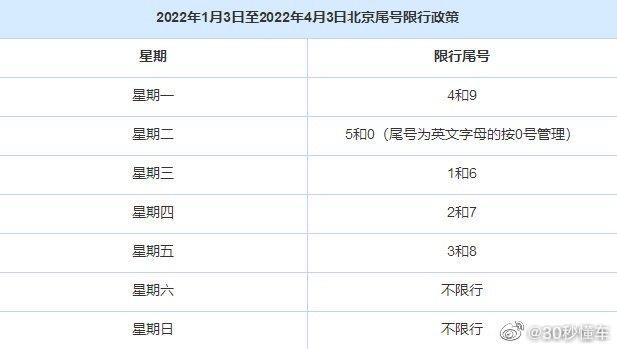 北京限号怎么查询？