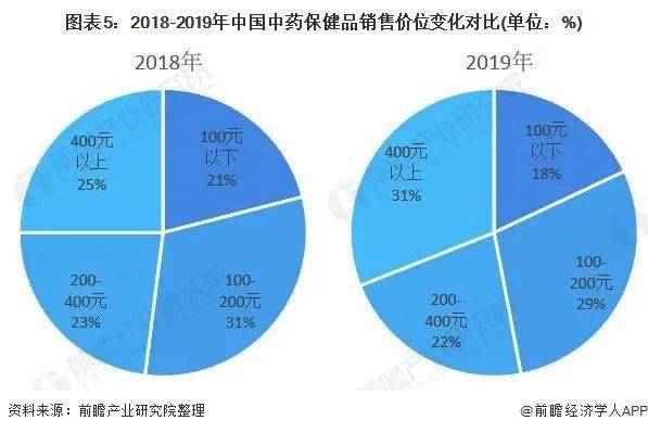 保健产业包括什么