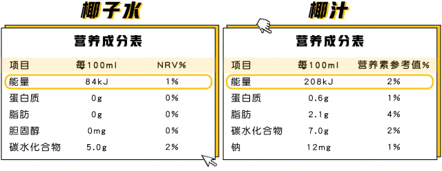 椰子的营养成分