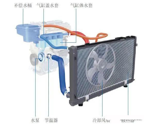 水箱的工作原理？